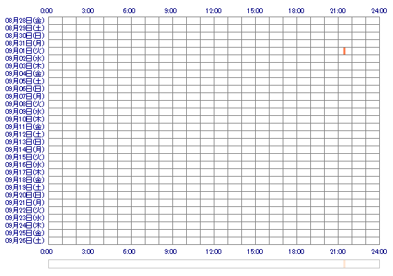eri1021 30日間のログイン履歴