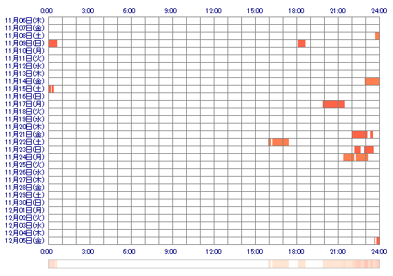 erieri115 30日間のログイン履歴