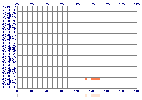 ERINAcc 30日間のログイン履歴