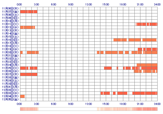 ExxRI 30日間のログイン履歴