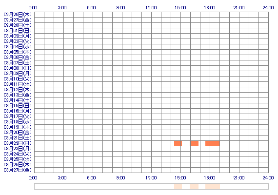 FUYU3u 30日間のログイン履歴