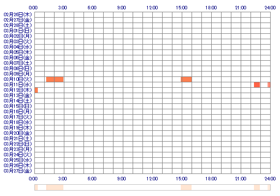 gkfmzk 30日間のログイン履歴