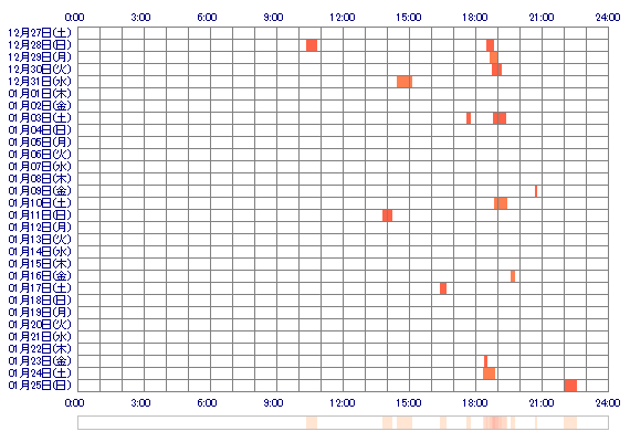 hamazakiran 30日間のログイン履歴