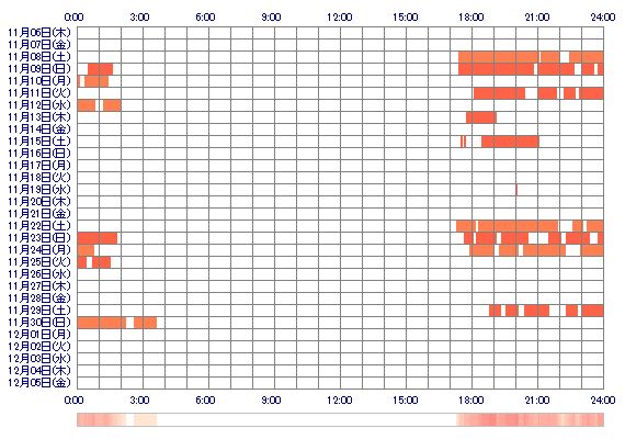 hanak21 30日間のログイン履歴