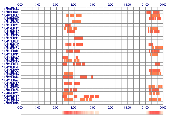 harukannn 30日間のログイン履歴