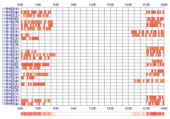 HARUNAzxc 30日間のログイン履歴
