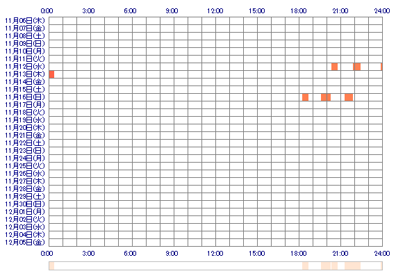 HARUxmx 30日間のログイン履歴