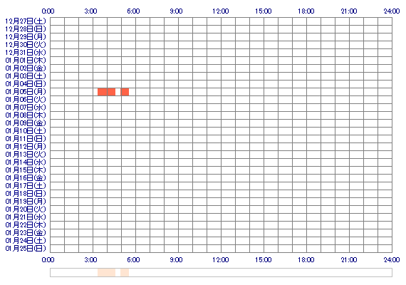 HIBIKI1206 30日間のログイン履歴