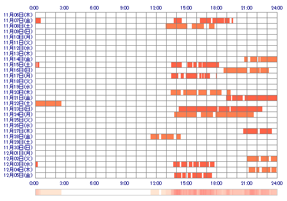 HIKARItanm 30日間のログイン履歴