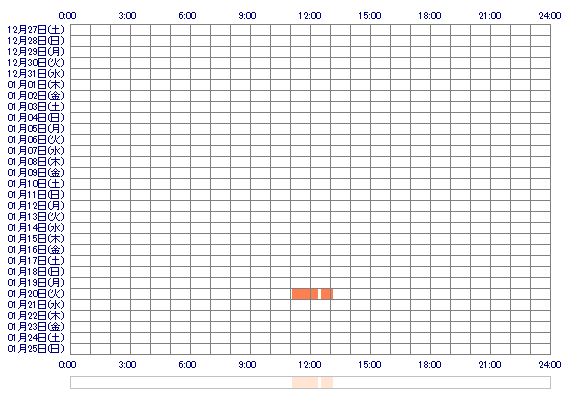 HIMARIoO 30日間のログイン履歴
