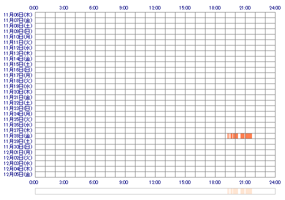 HIMARIxxk 30日間のログイン履歴