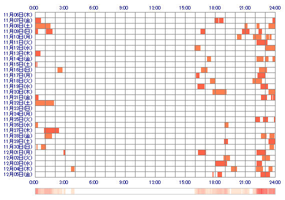 Himawari49 30日間のログイン履歴