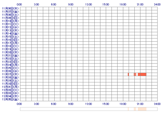 hinagiki 30日間のログイン履歴