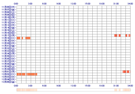 HINAsxx 30日間のログイン履歴