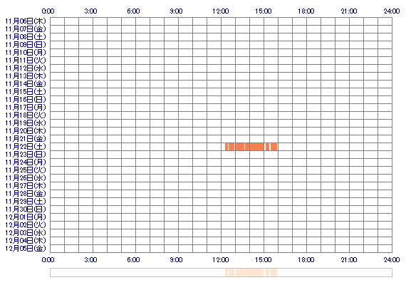 HiNax4 30日間のログイン履歴