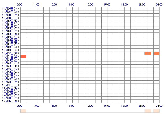 HINAxx3 30日間のログイン履歴