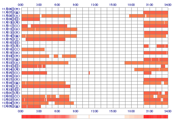 HIYOKOsss 30日間のログイン履歴