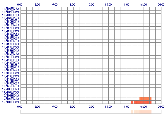 HIYORIol 30日間のログイン履歴
