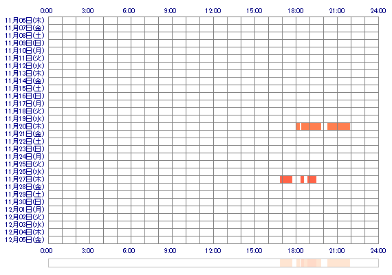 HOTARUoQ 30日間のログイン履歴
