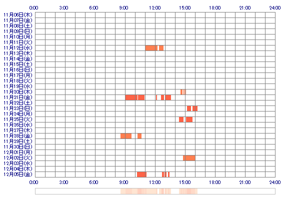 ichika00ichika 30日間のログイン履歴
