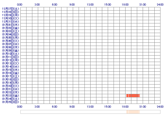 ICHIKAaay 30日間のログイン履歴