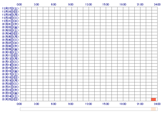 ichikachanpiyo 30日間のログイン履歴