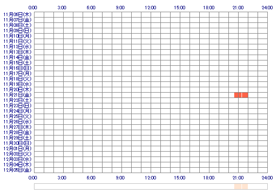 ICHIKAvcn 30日間のログイン履歴