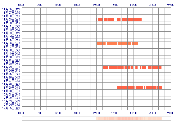 IROHAks 30日間のログイン履歴