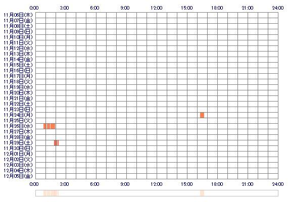 jacosa 30日間のログイン履歴