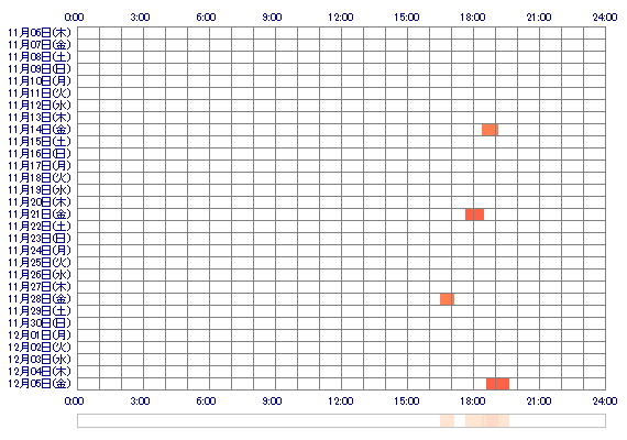 juju1919 30日間のログイン履歴
