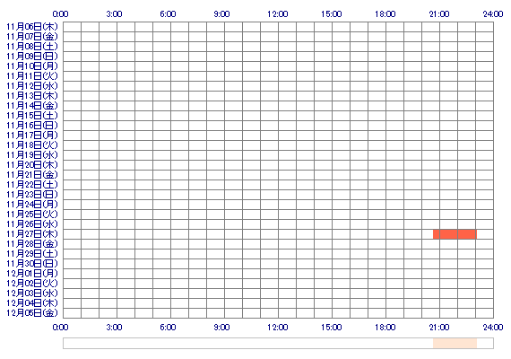 jurixxdd 30日間のログイン履歴