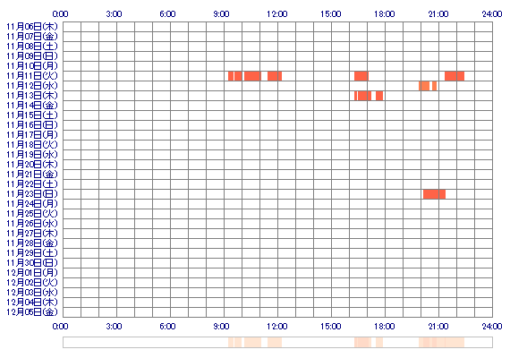 kaguya925 30日間のログイン履歴
