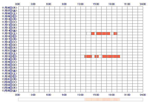 KAHOxoo 30日間のログイン履歴