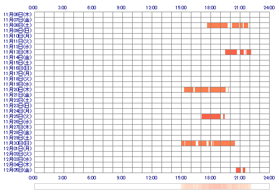 KAHOxxO 30日間のログイン履歴