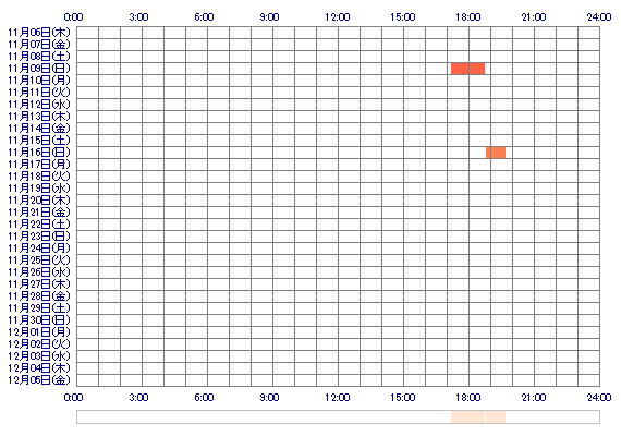 kakooooo 30日間のログイン履歴