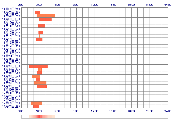 kanon24 30日間のログイン履歴