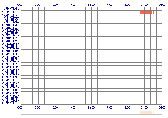 KAORIsw 30日間のログイン履歴