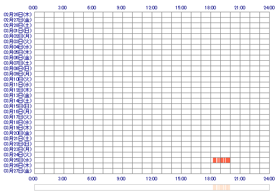KARENdim 30日間のログイン履歴