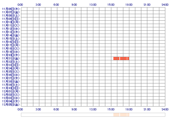 KARENybw 30日間のログイン履歴