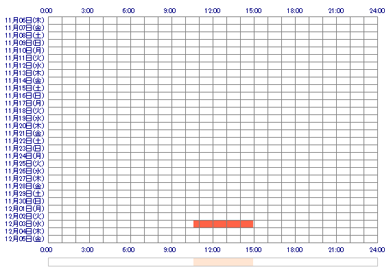 karoshi 30日間のログイン履歴