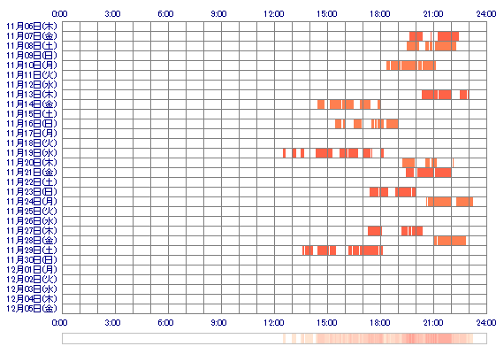 KASUMIcam 30日間のログイン履歴