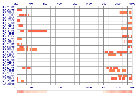 KOIROn0 30日間のログイン履歴
