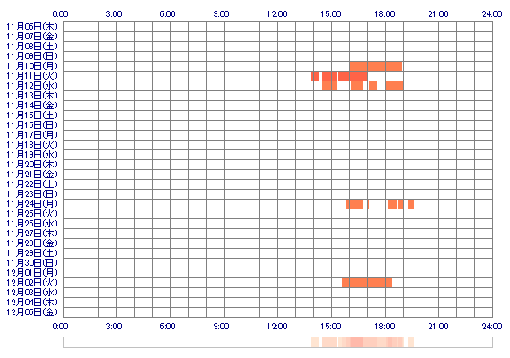 KOZUEppx 30日間のログイン履歴