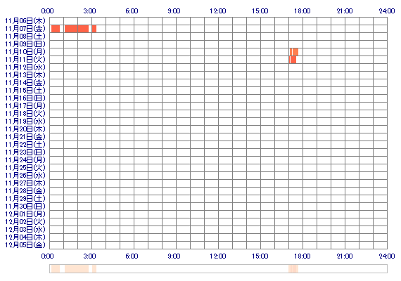 kuririnnoyome8 30日間のログイン履歴