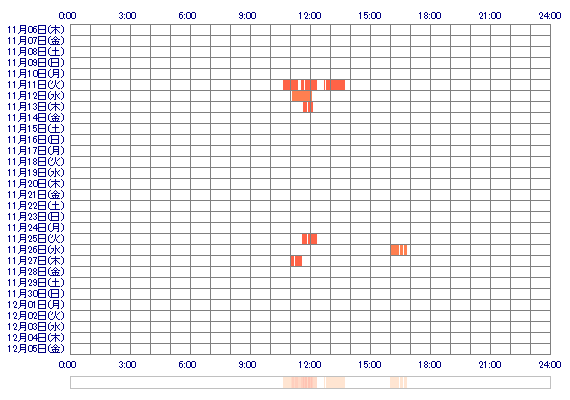 kuro8217 30日間のログイン履歴