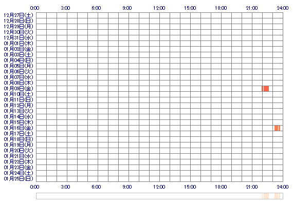 kyomon 30日間のログイン履歴