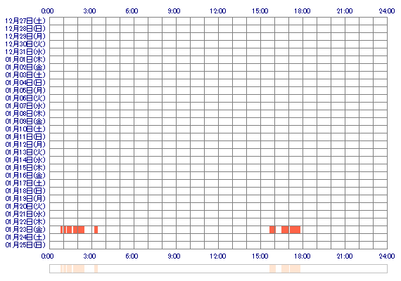 Liz6xxx 30日間のログイン履歴