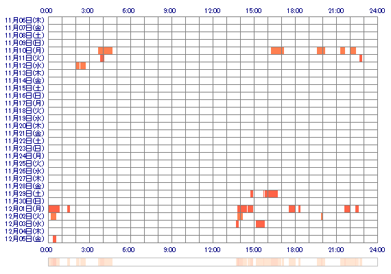 love0721manko 30日間のログイン履歴