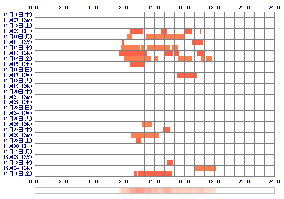 maam123 30日間のログイン履歴