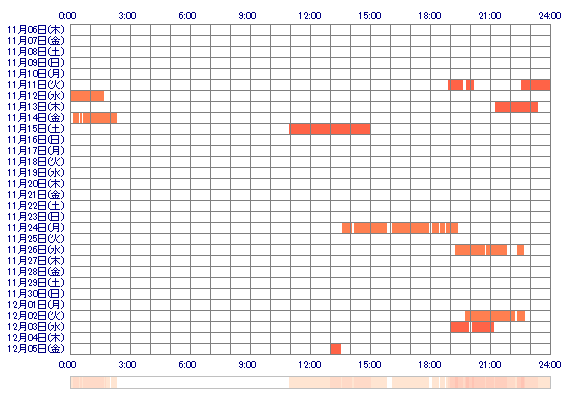 MACOox 30日間のログイン履歴